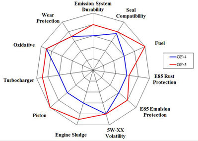 fuel-lubricants-comparison.jpg