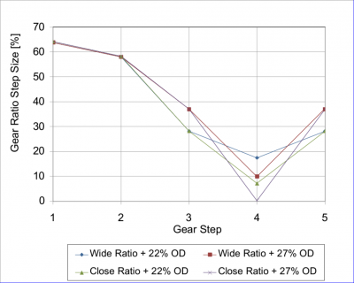 Ratio Step Size.png
