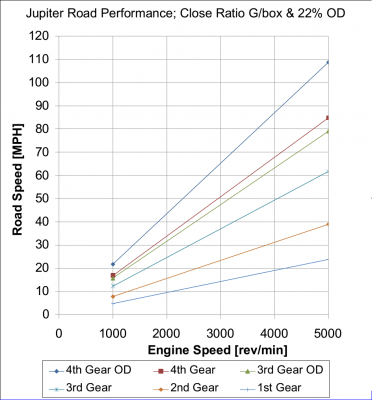 Close Ratio_22%.png