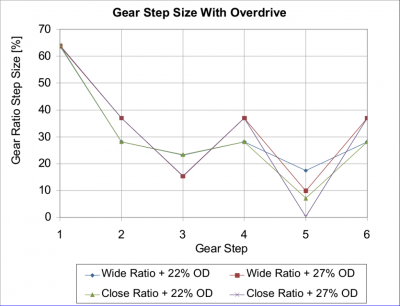 Gear Step Size.png