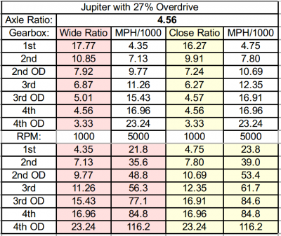 Jupiter Ratios with 27% OD .png