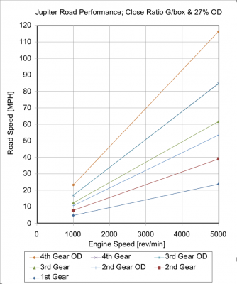 Close Ratio_27% OD.png