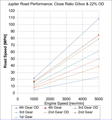 Close Ratio_22% OD.png