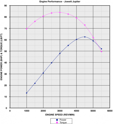 Jupiter Performance Curves.png