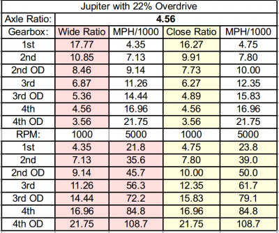 Jupiter Ratios with 22% OD.png