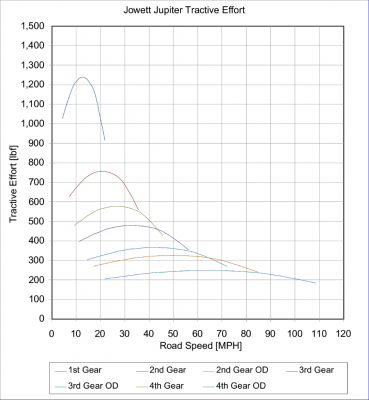 Tractive Effort Chart.png