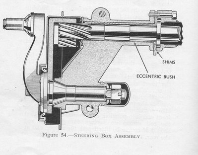Fig 54