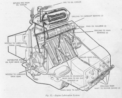 The later engine's oil flow path through the filter